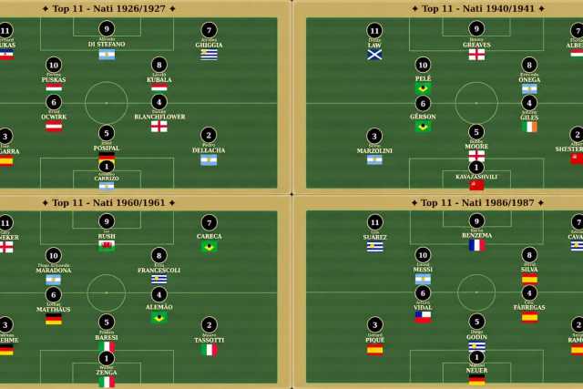 Calcio, i migliori 11 giocatori nati in ogni generazione
